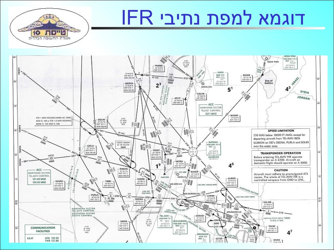 עיקרי ניווט אווירי – עמוד 21