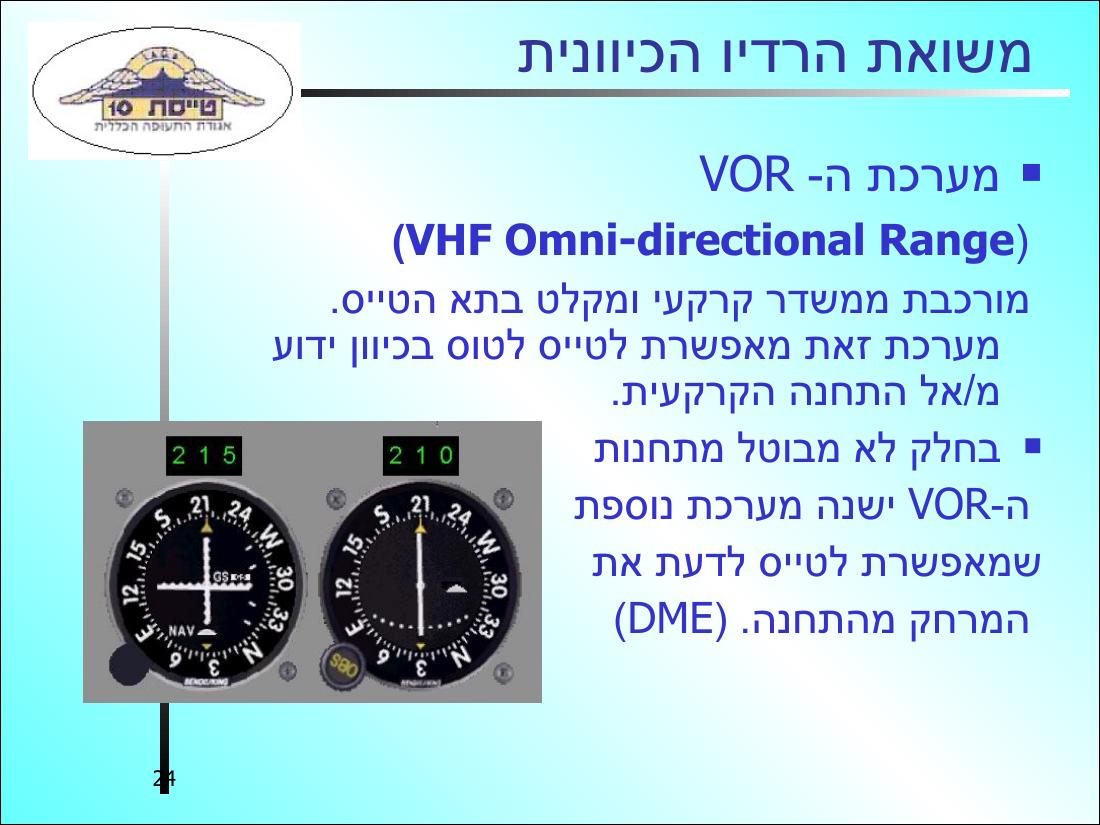 עיקרי ניווט אווירי – עמוד 24