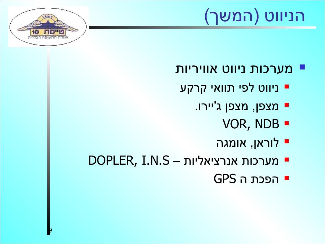 פתיח לחוג תעופה – עמוד 9