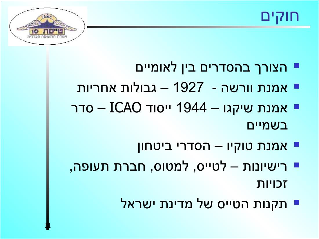 פתיח לחוג תעופה – עמוד 11