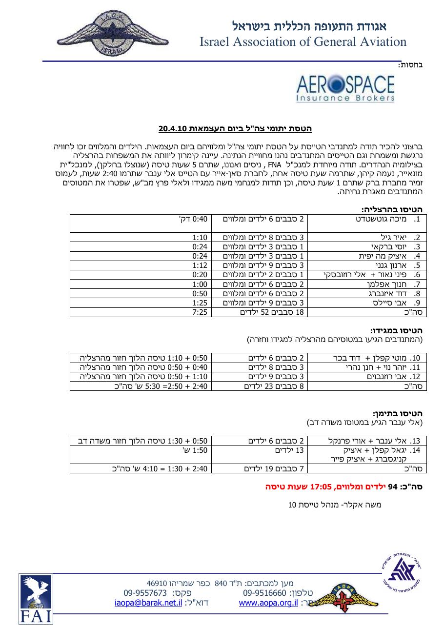 סיכום הטסות ביום העצמאות תש"ע – עמוד 1