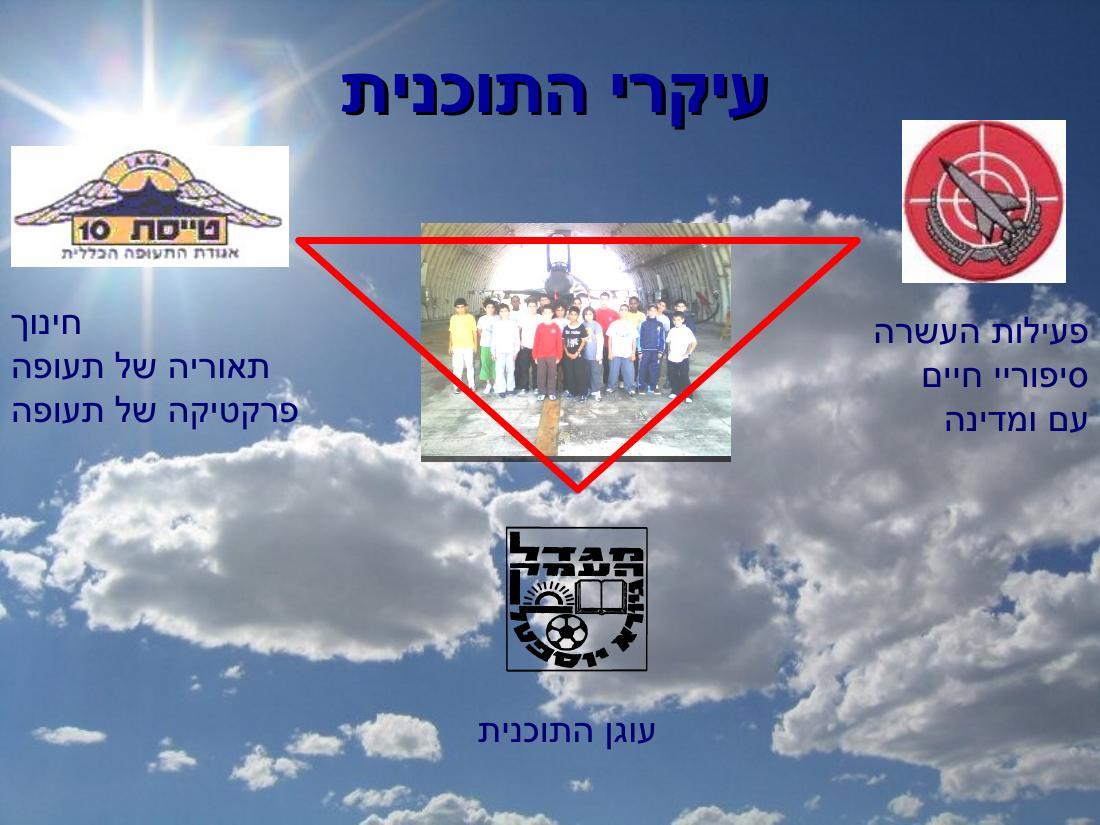 מצגת פעילות הטייסת במגדל העמק – עמוד 2