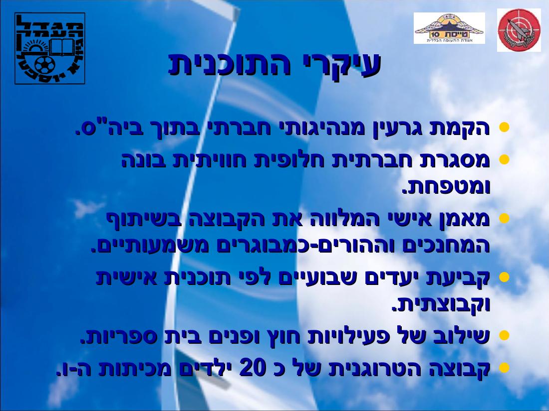מצגת פעילות הטייסת במגדל העמק – עמוד 3