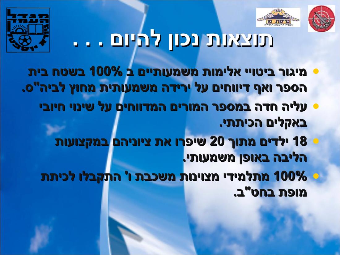 מצגת פעילות הטייסת במגדל העמק – עמוד 10
