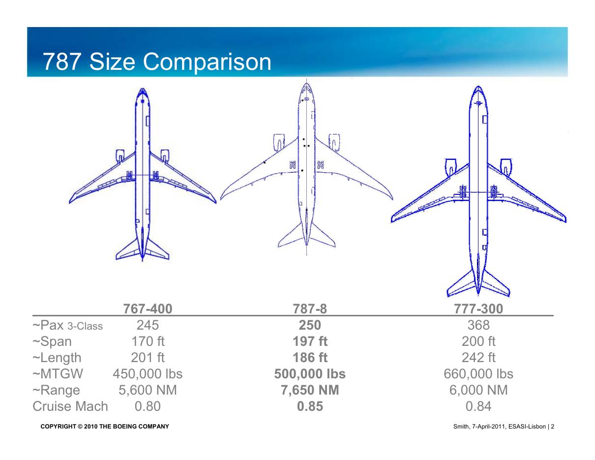 מצגת על 787 Dream Liner B – עמוד 2