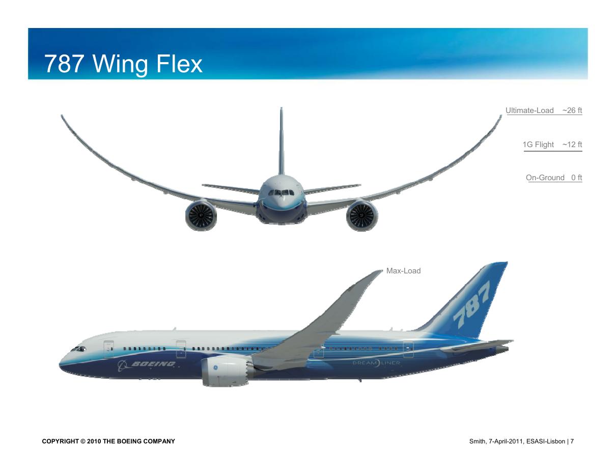 מצגת על 787 Dream Liner B – עמוד 7
