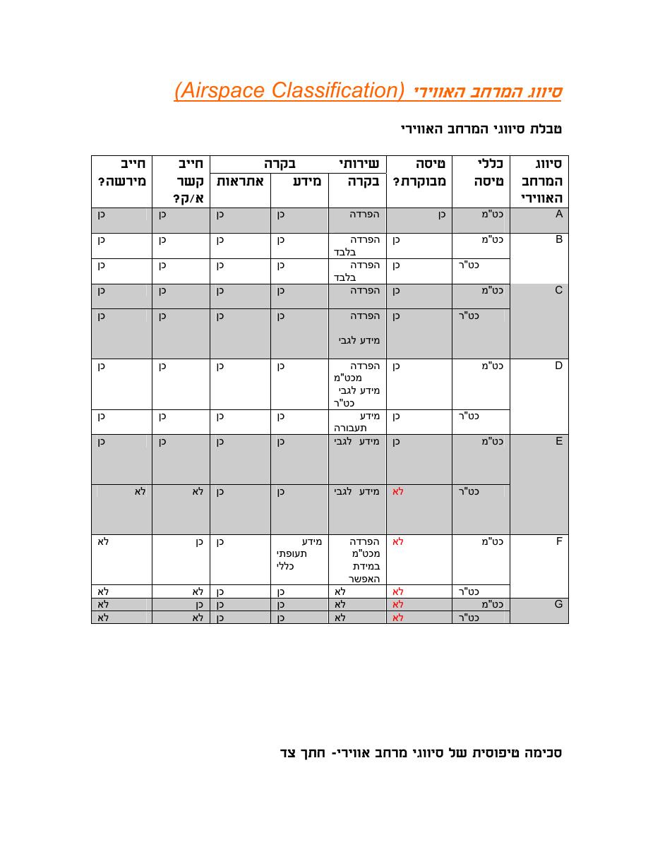 סיווגי המרחב האוירי בישראל – עמוד 5