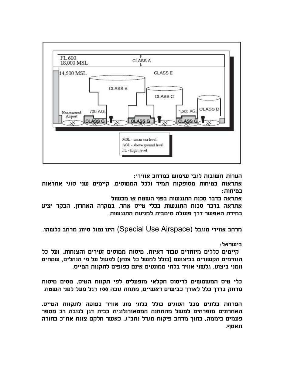 סיווגי המרחב האוירי בישראל – עמוד 6