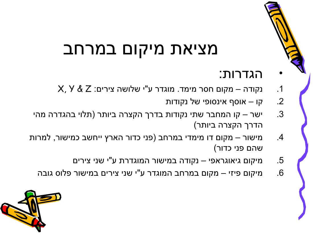 Rnav – עמוד 2