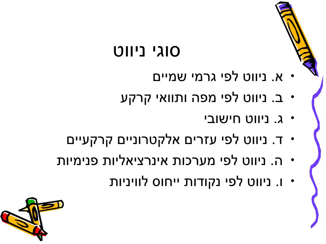 Rnav – עמוד 5