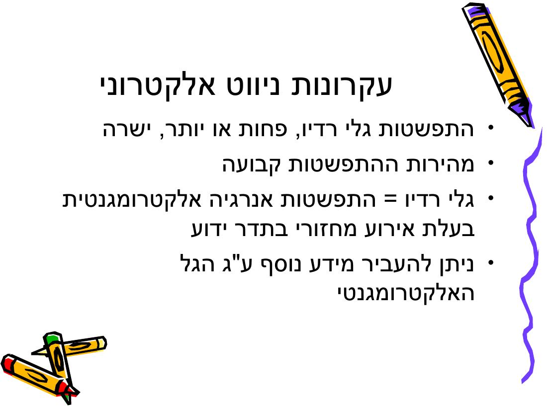 Rnav – עמוד 6