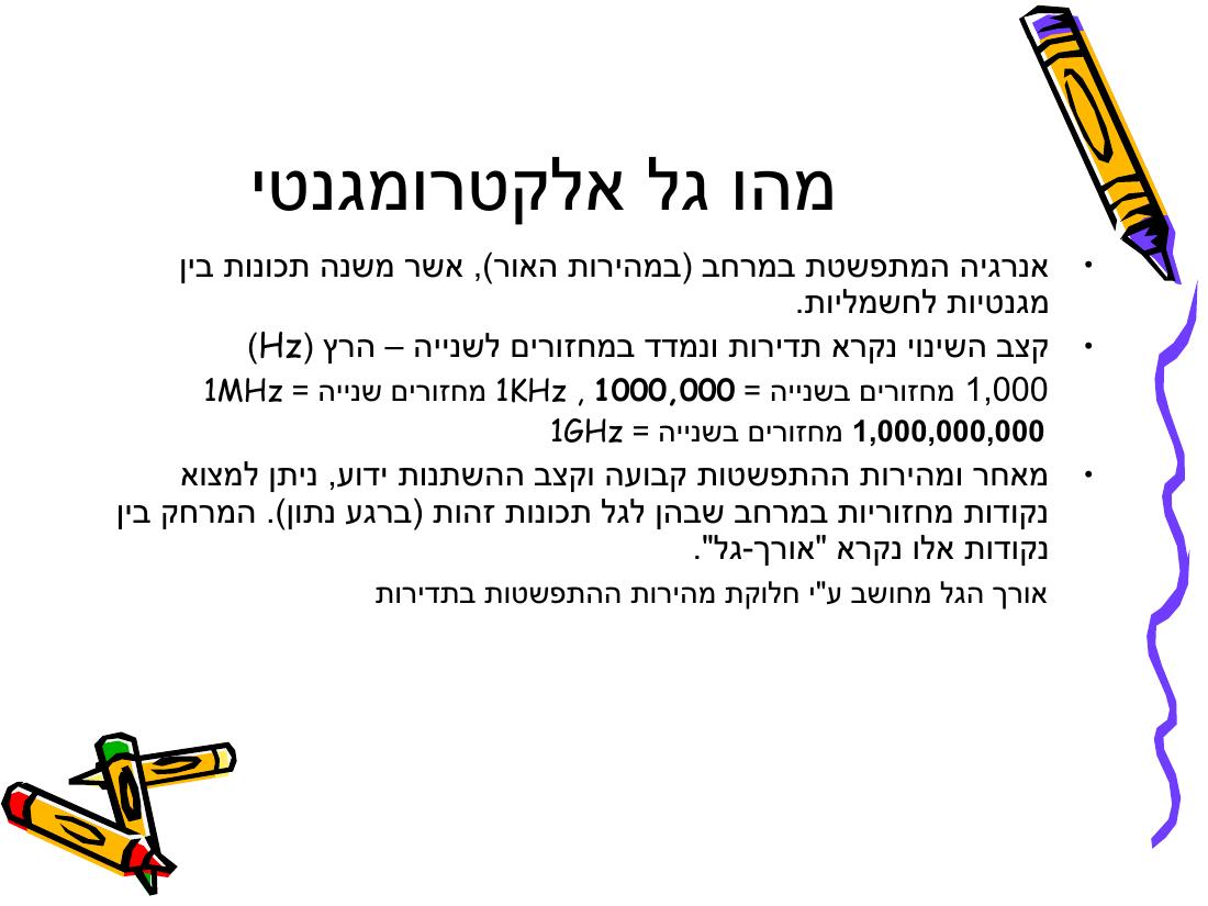 Rnav – עמוד 9