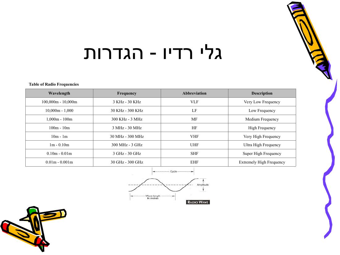 Rnav – עמוד 10