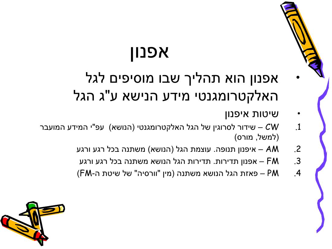 Rnav – עמוד 11