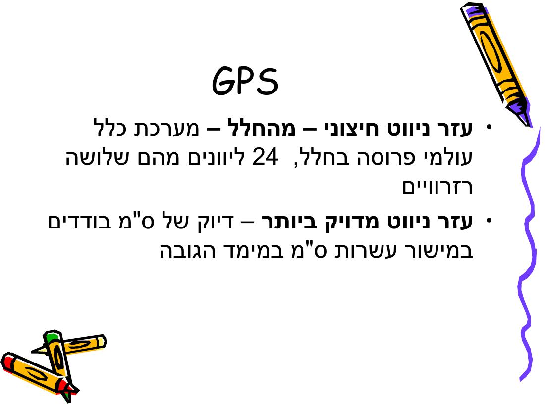 Rnav – עמוד 21