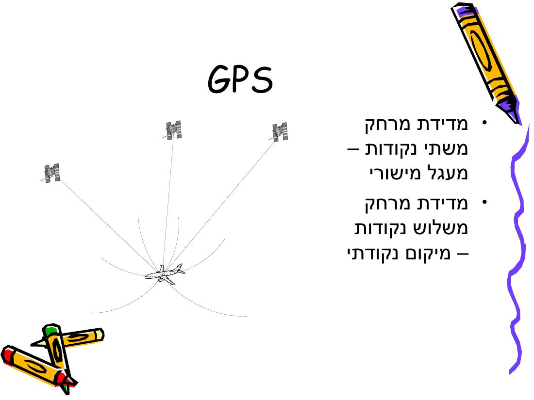 Rnav – עמוד 24