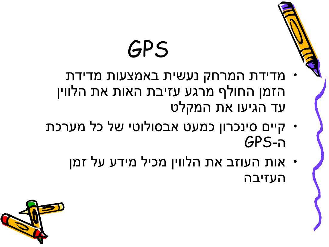 Rnav – עמוד 25