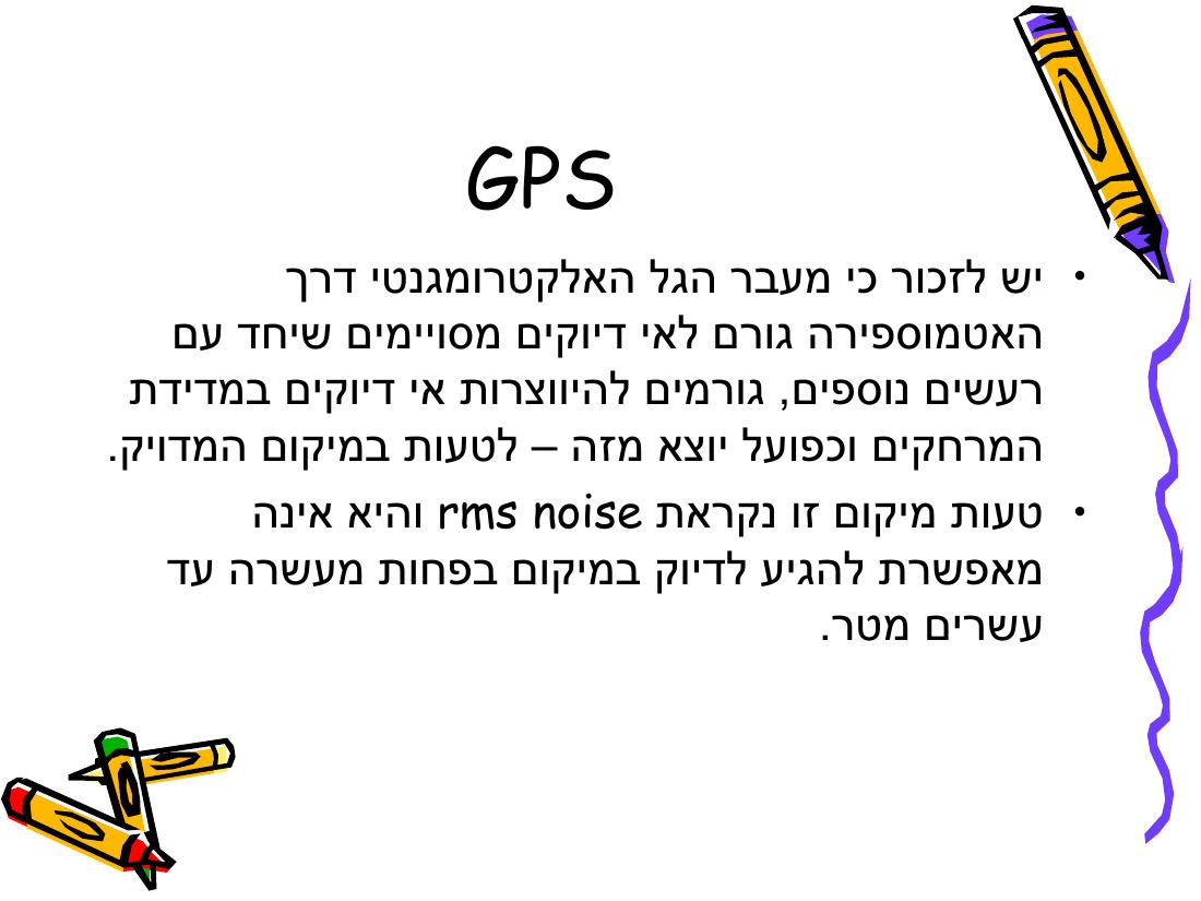 Rnav – עמוד 28