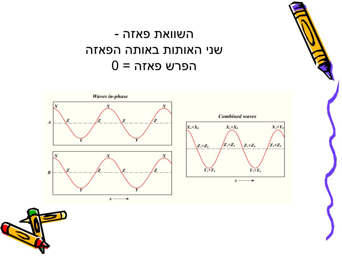 Rnav – עמוד 39