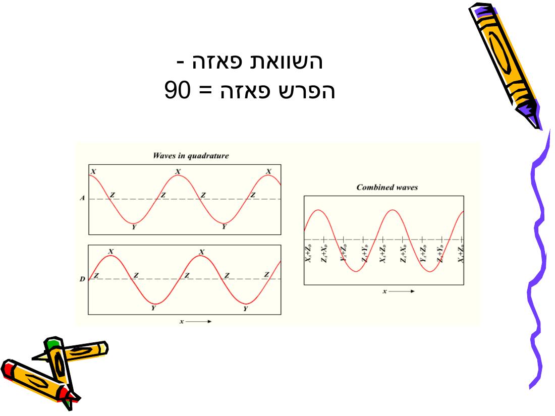 Rnav – עמוד 40
