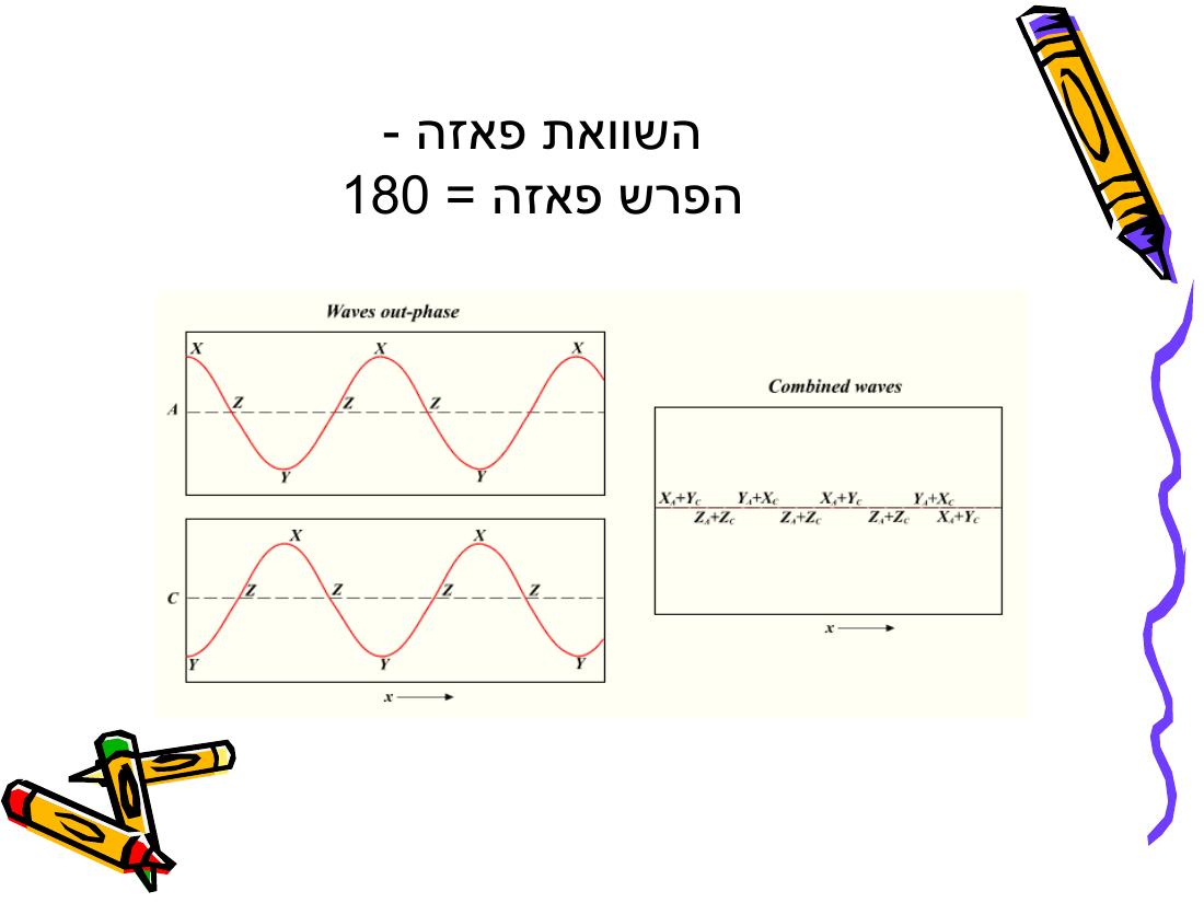 Rnav – עמוד 41