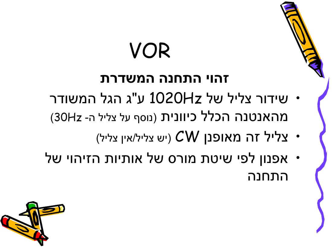 Rnav – עמוד 43