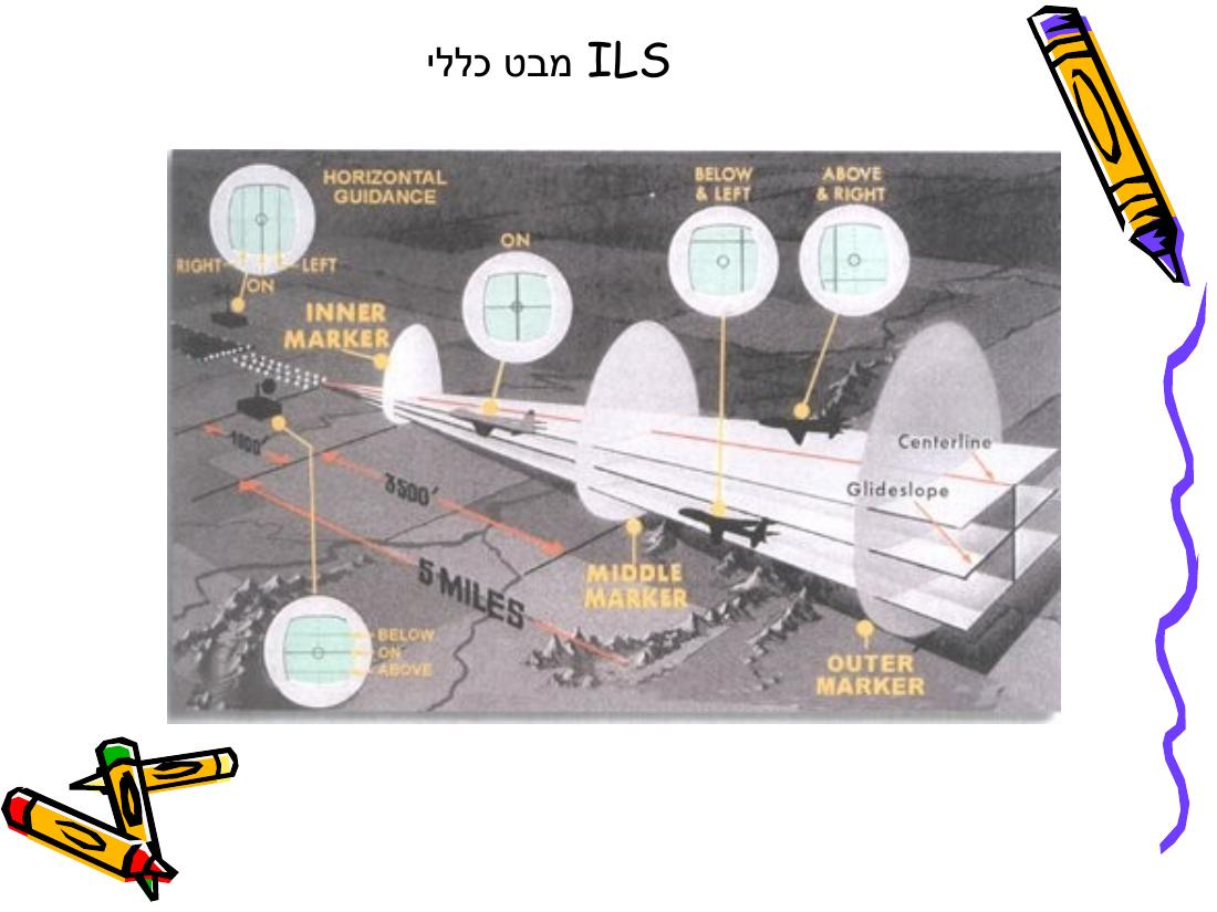 Rnav – עמוד 48