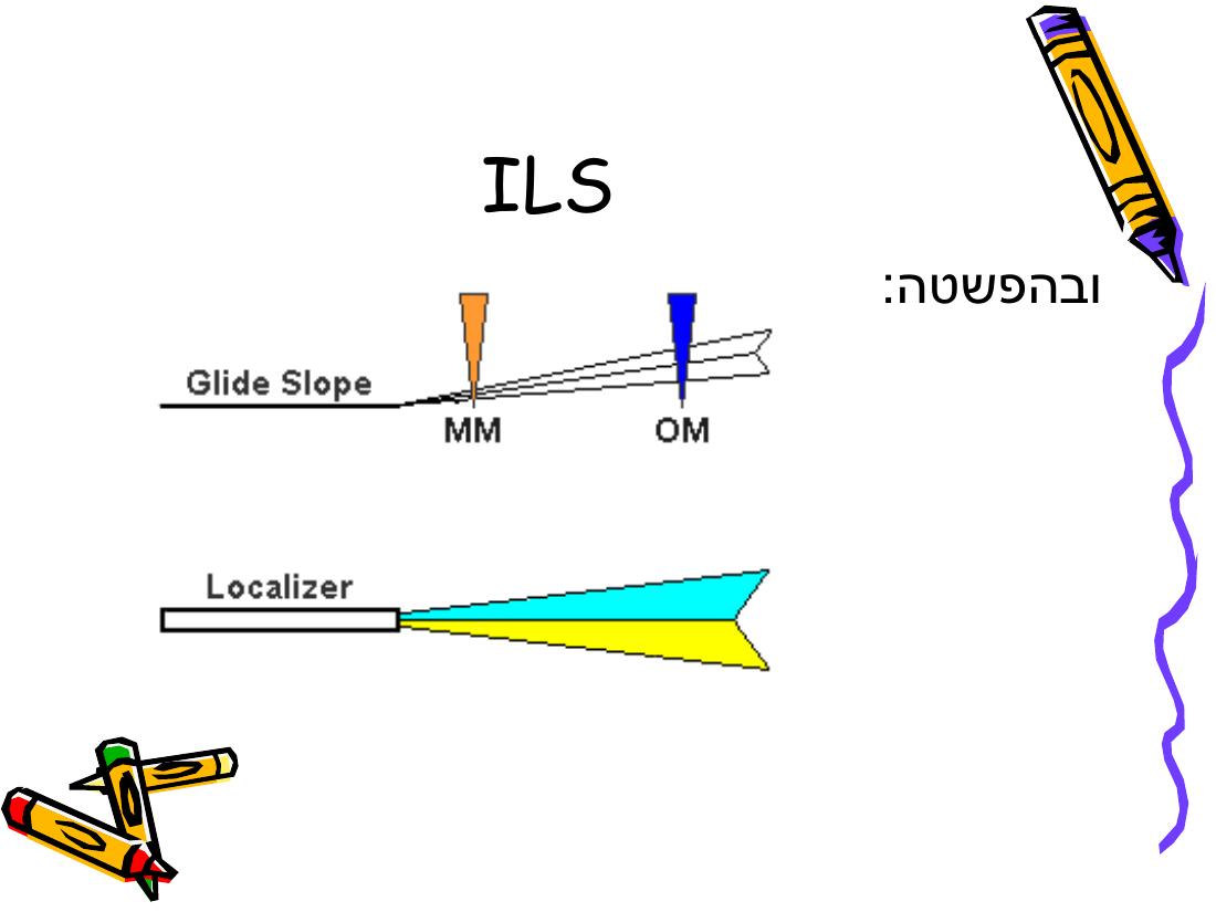 Rnav – עמוד 49
