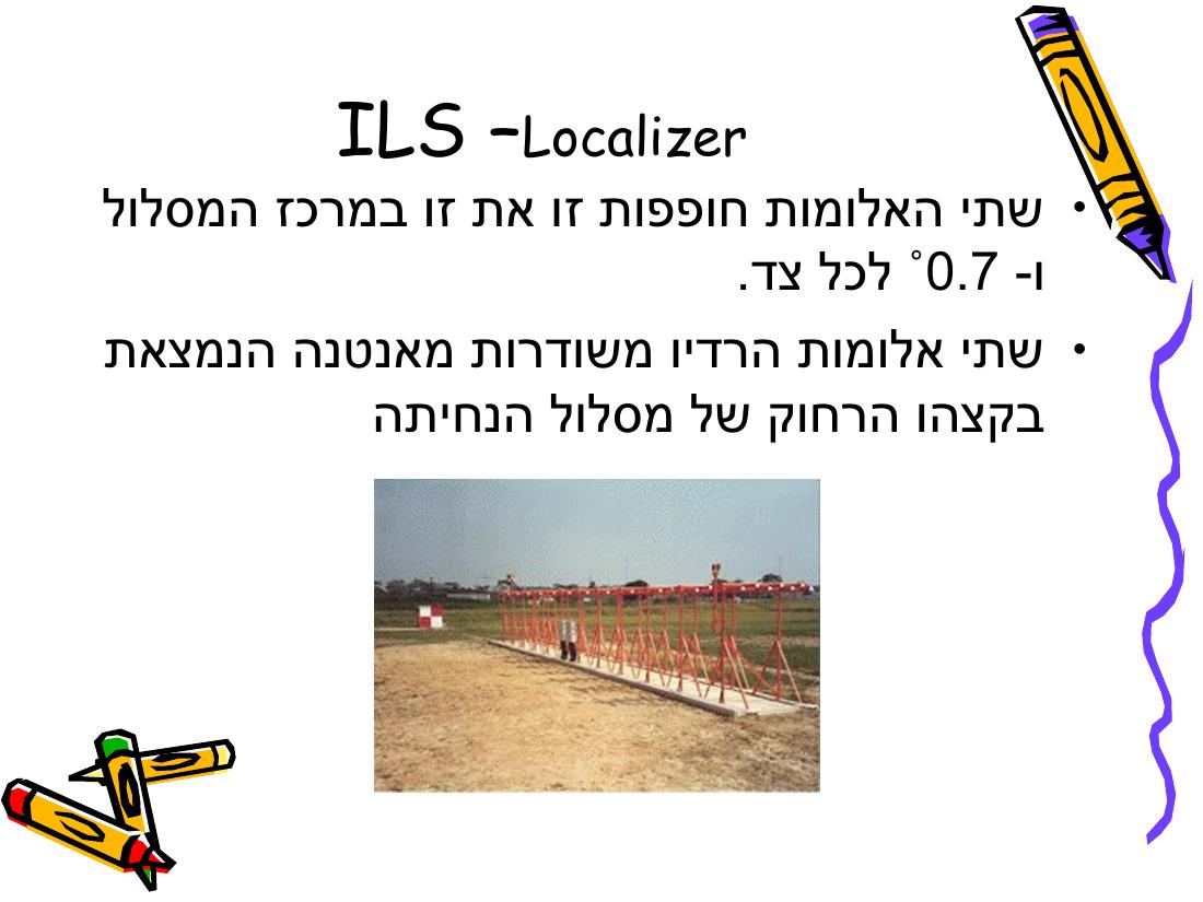 Rnav – עמוד 51