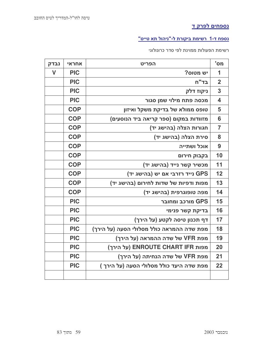 טיסה לחו"ל – עמוד 59