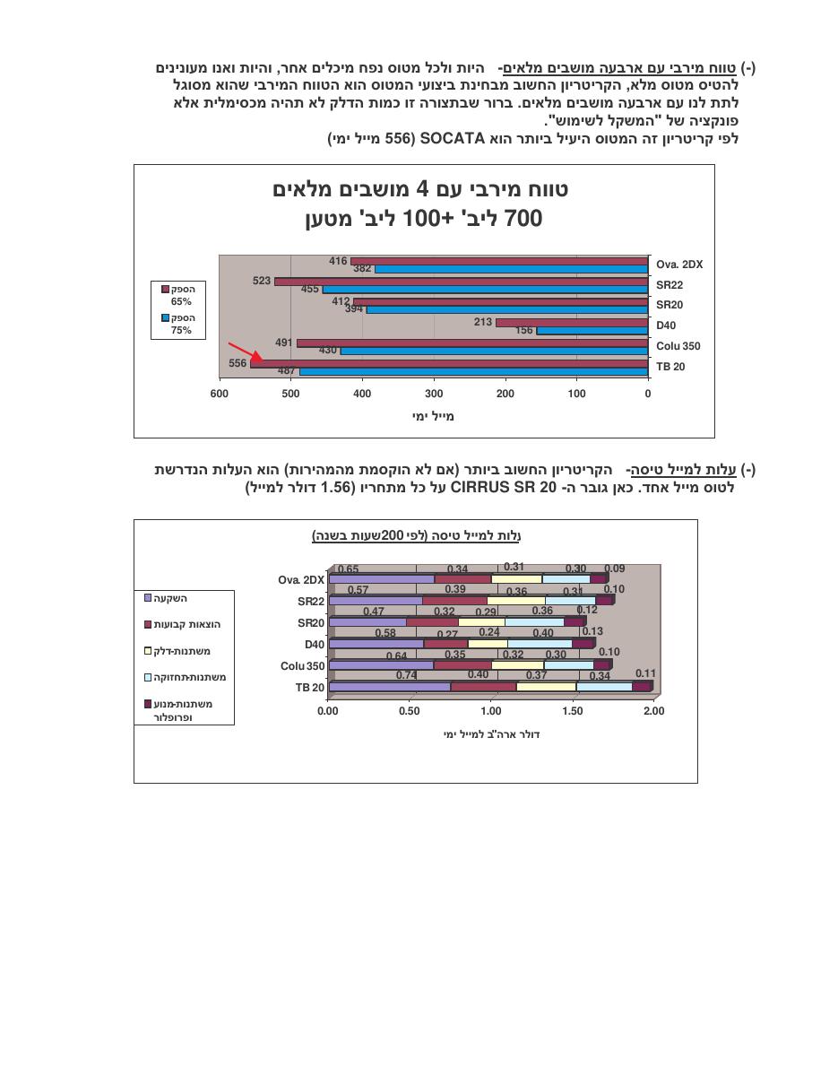 השואת עלות/תועלת של חד מנועיים – עמוד 7