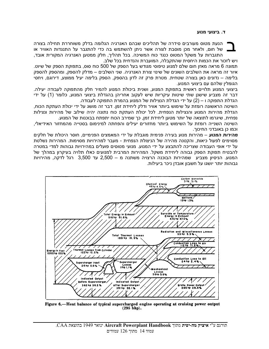 powerplant – עמוד 14