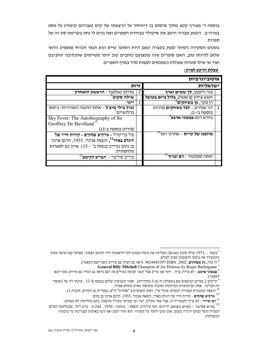 רשימה/סקירה על ספרים תעופתיים – עמוד 4