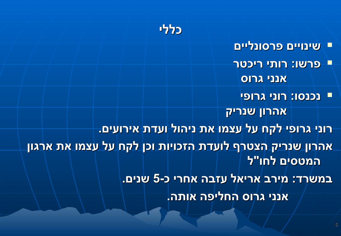מצגת הכנס – עמוד 6