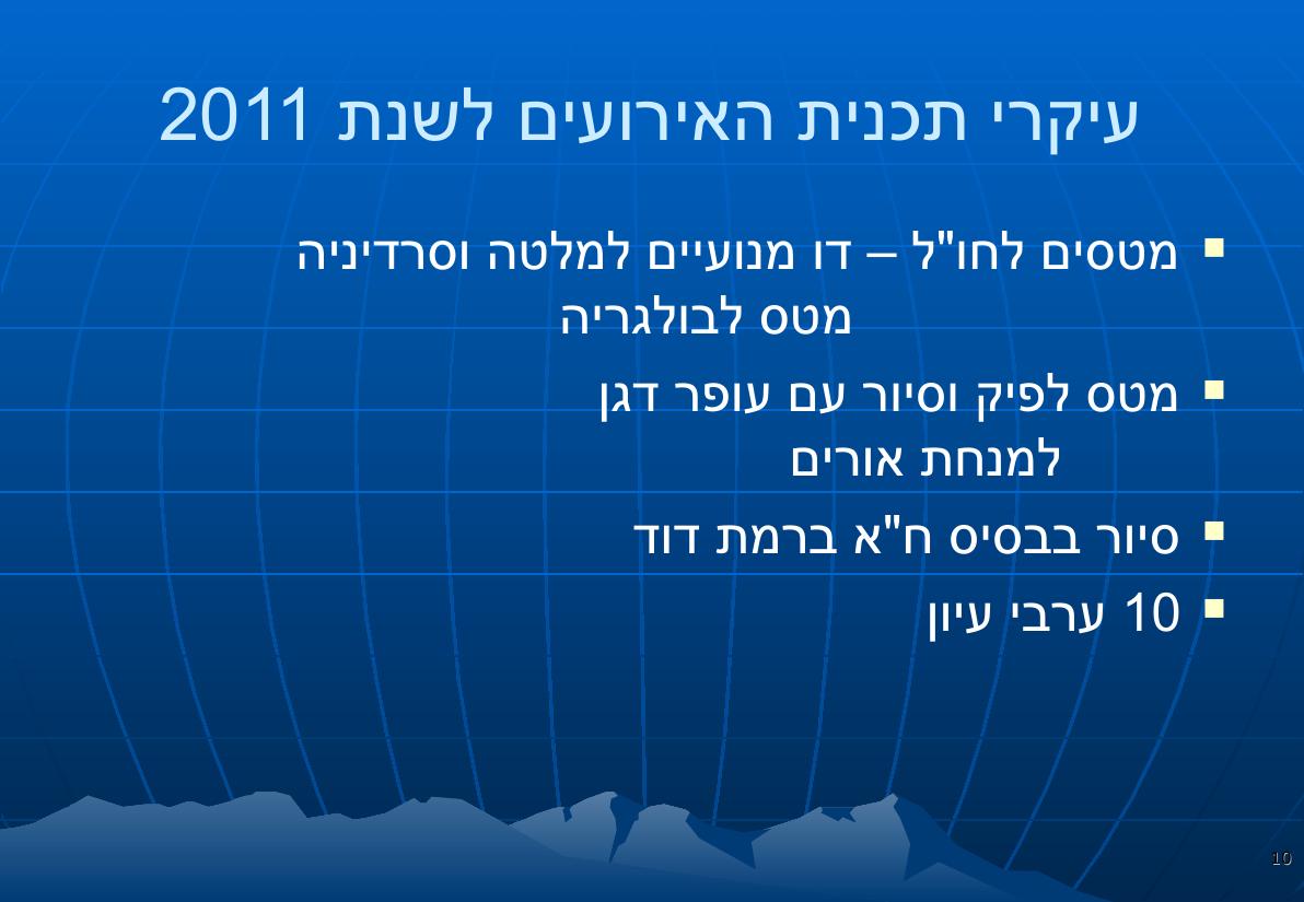 מצגת הכנס – עמוד 10