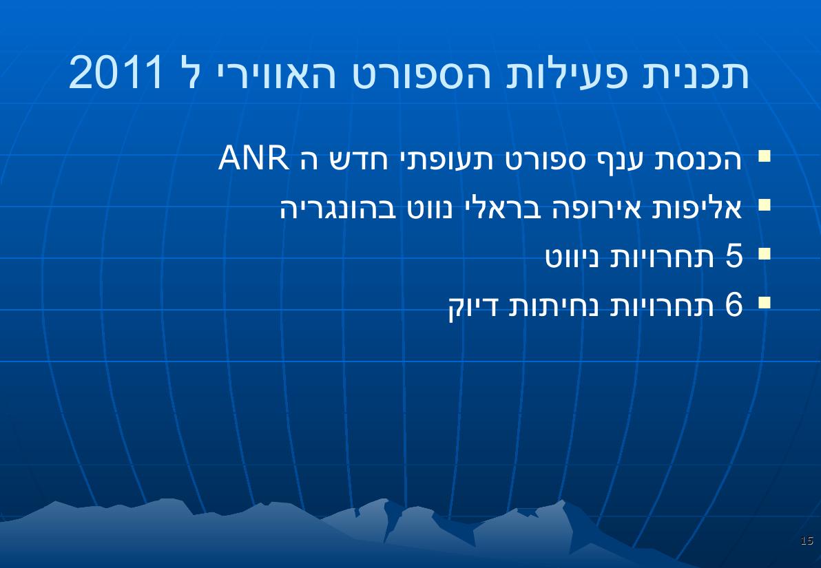 מצגת הכנס – עמוד 15