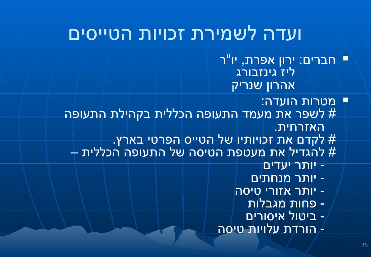 מצגת הכנס – עמוד 16