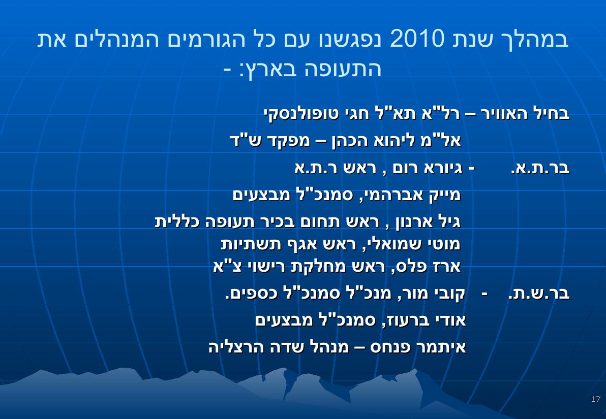 מצגת הכנס – עמוד 17