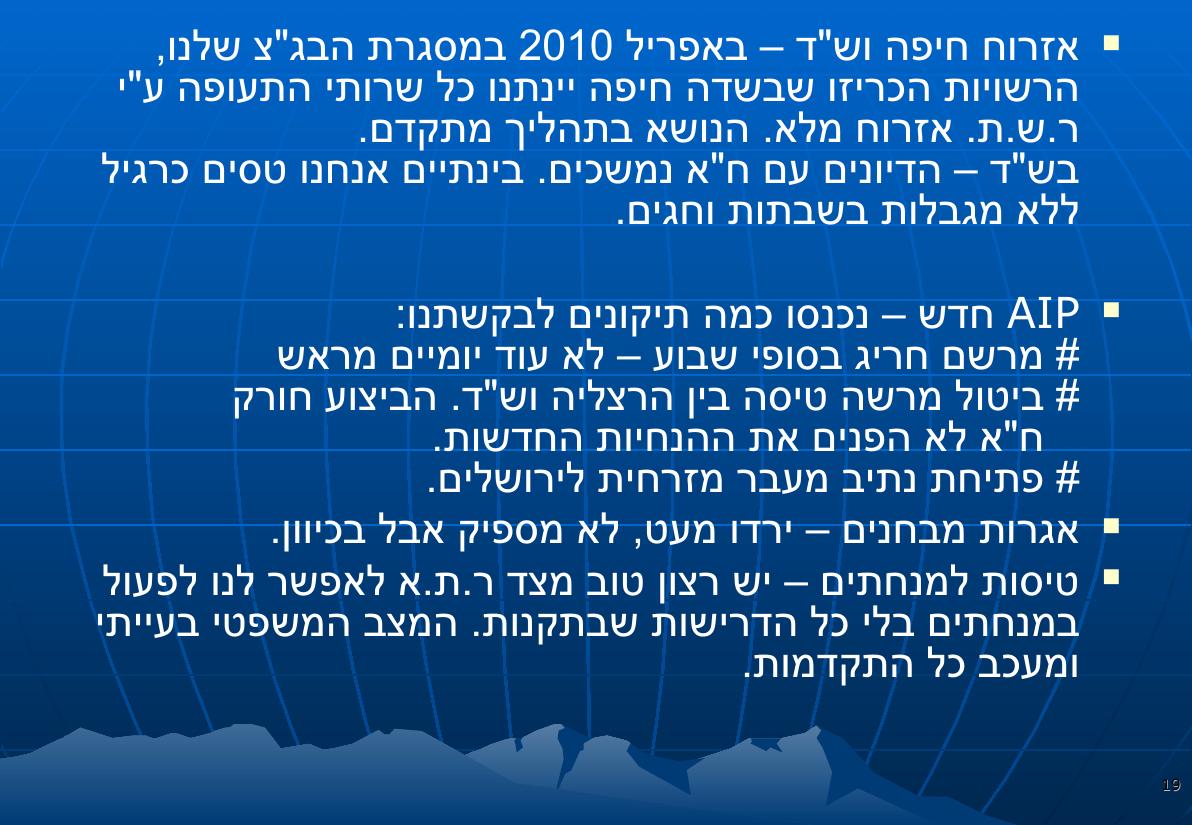 מצגת הכנס – עמוד 19