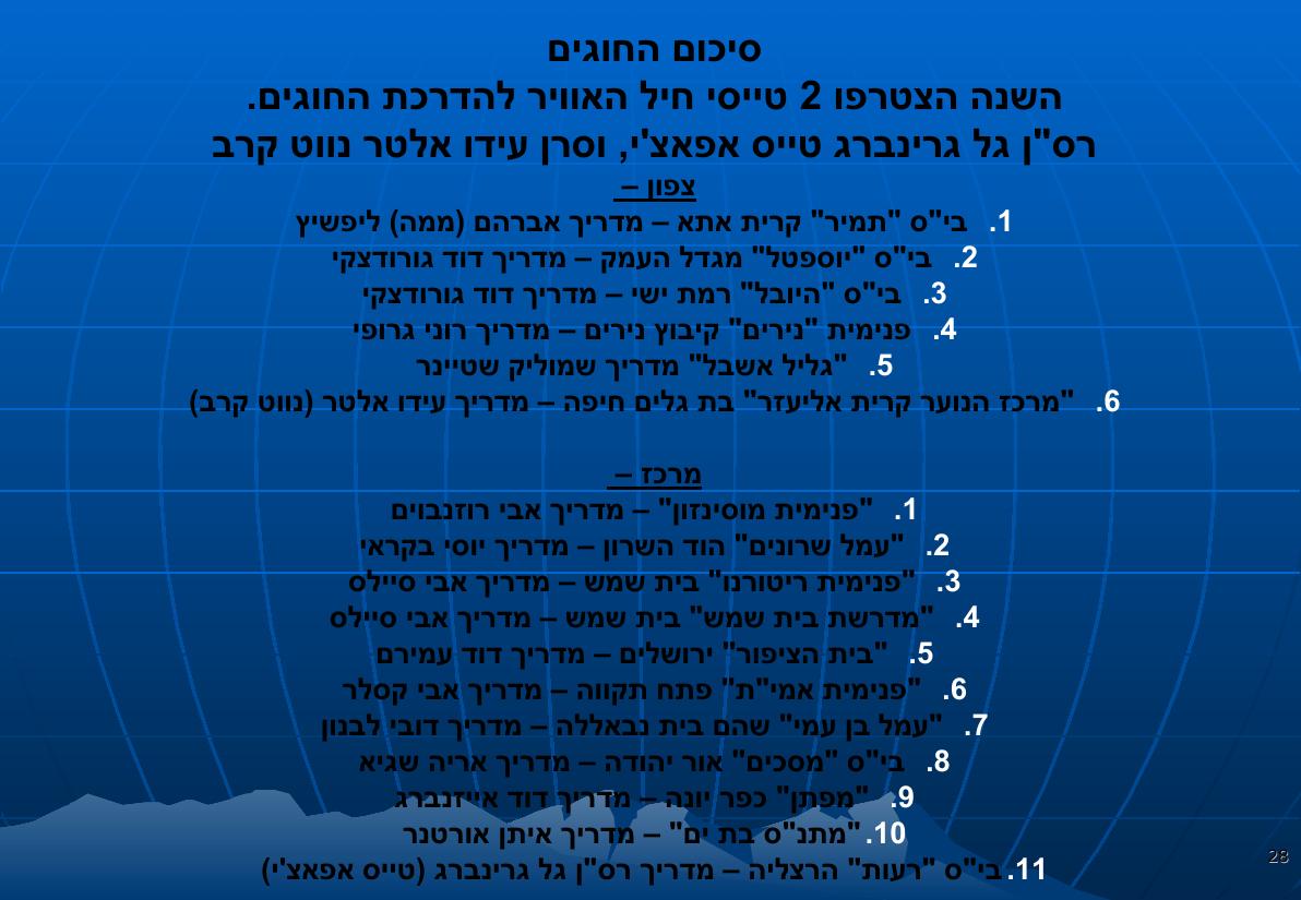 מצגת הכנס – עמוד 28
