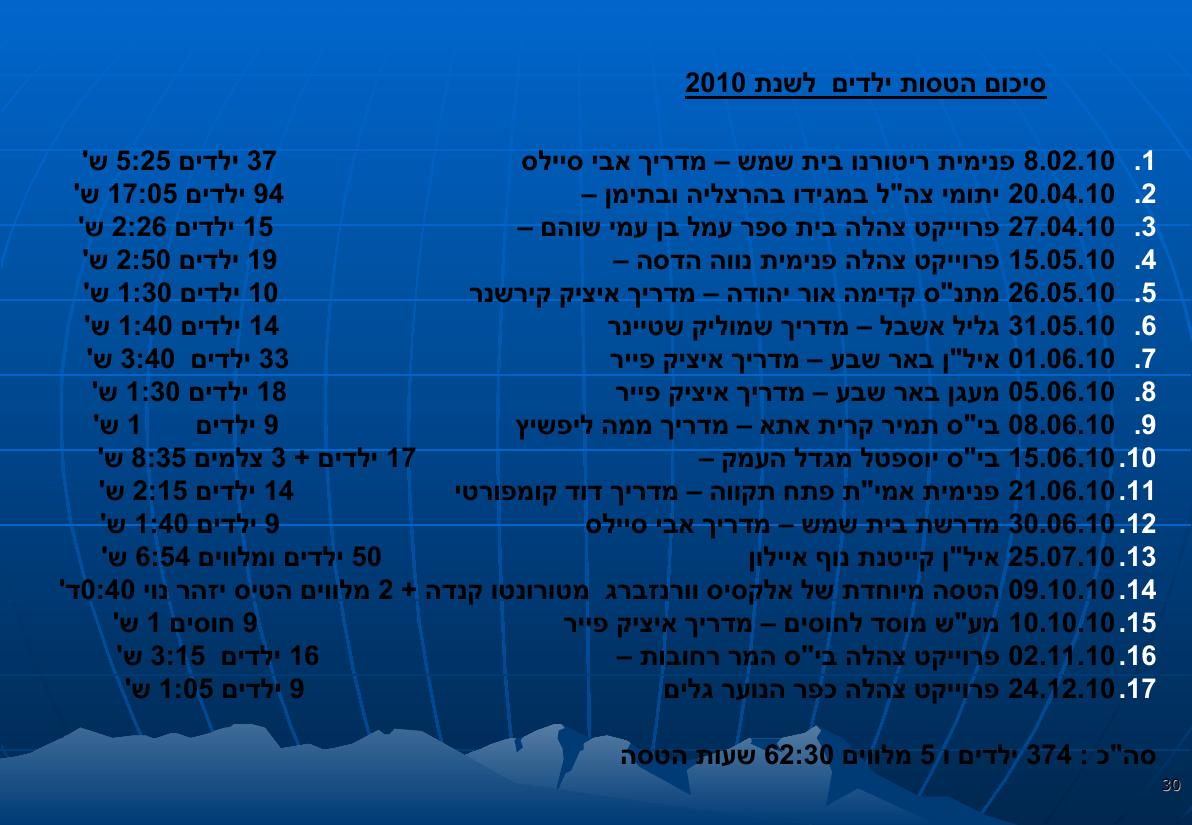 מצגת הכנס – עמוד 30