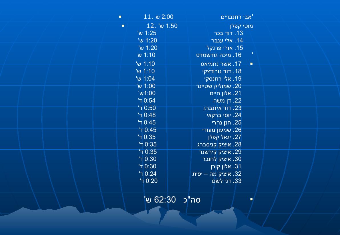מצגת הכנס – עמוד 33