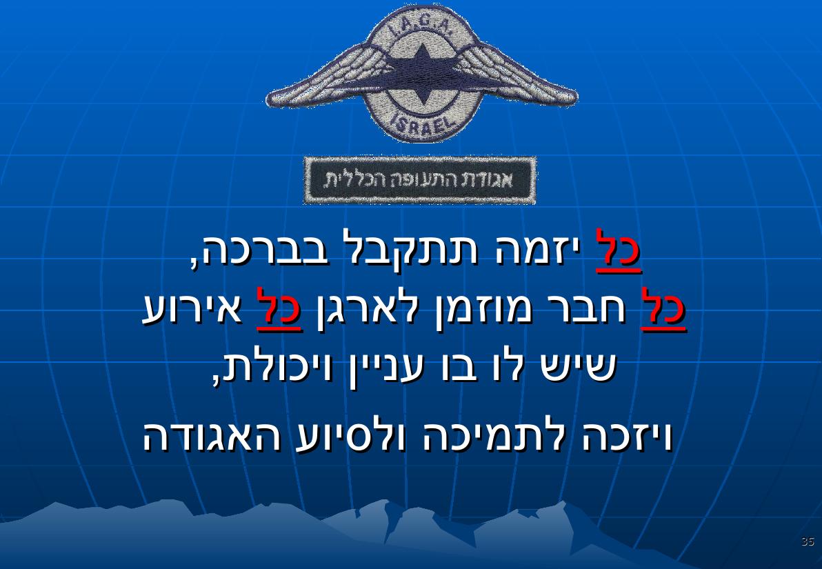מצגת הכנס – עמוד 35