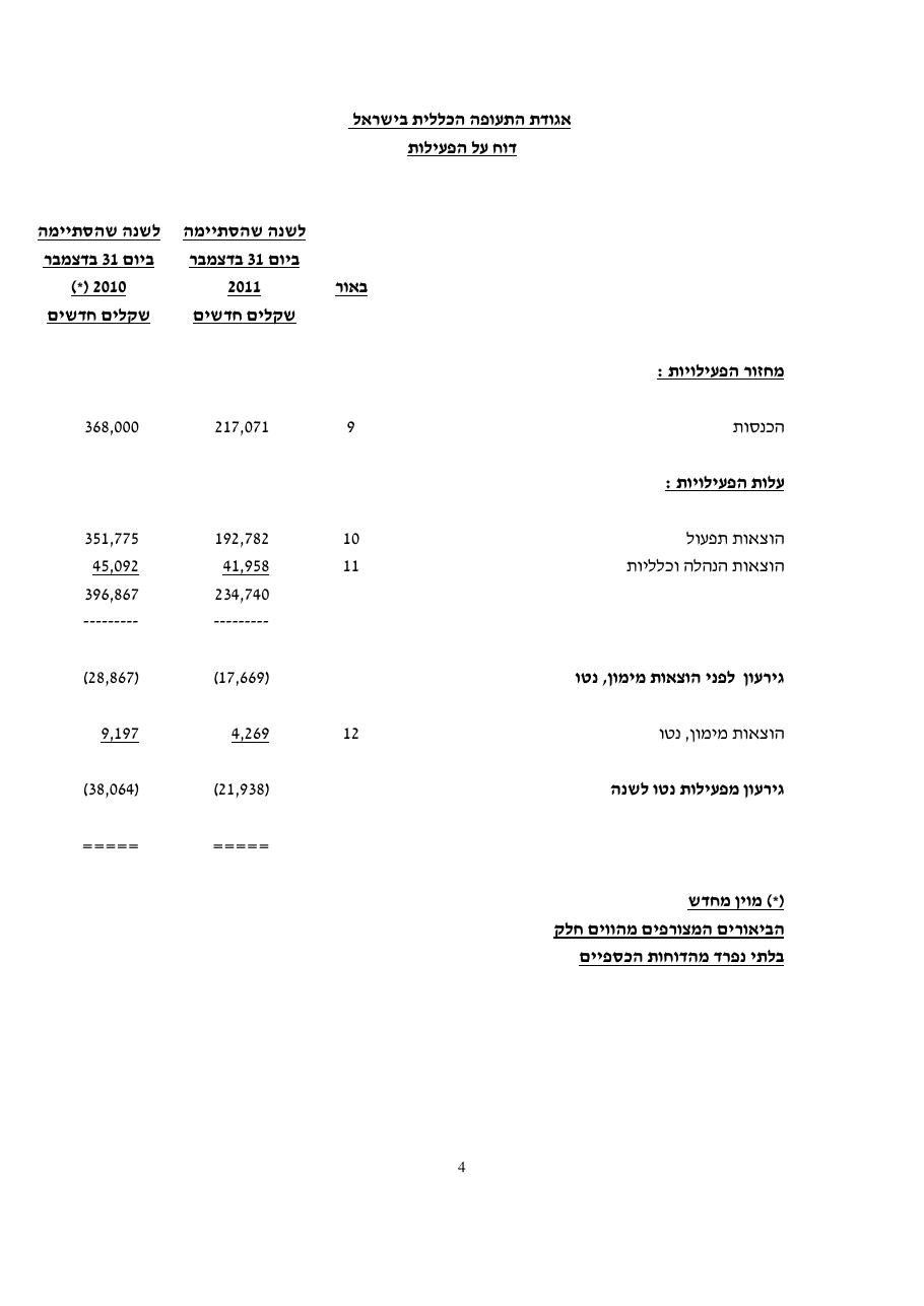מאזן 2011 – עמוד 6