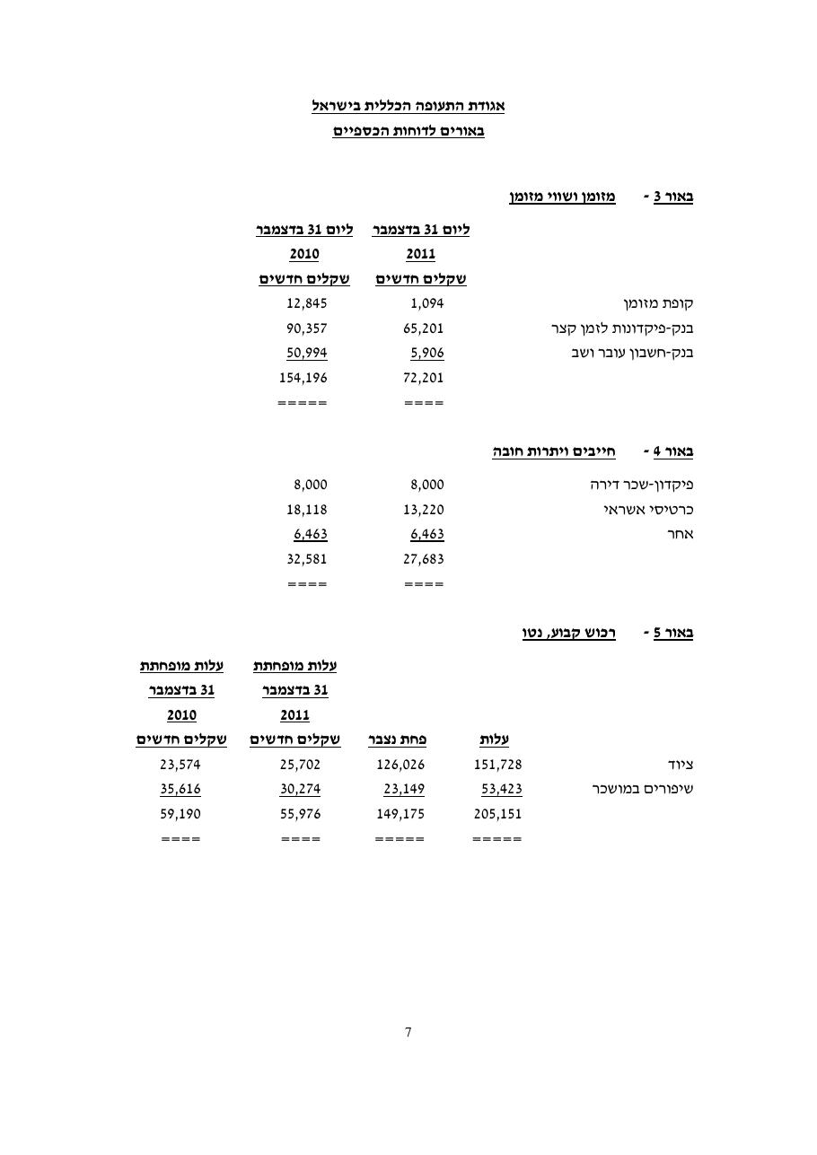 מאזן 2011 – עמוד 9