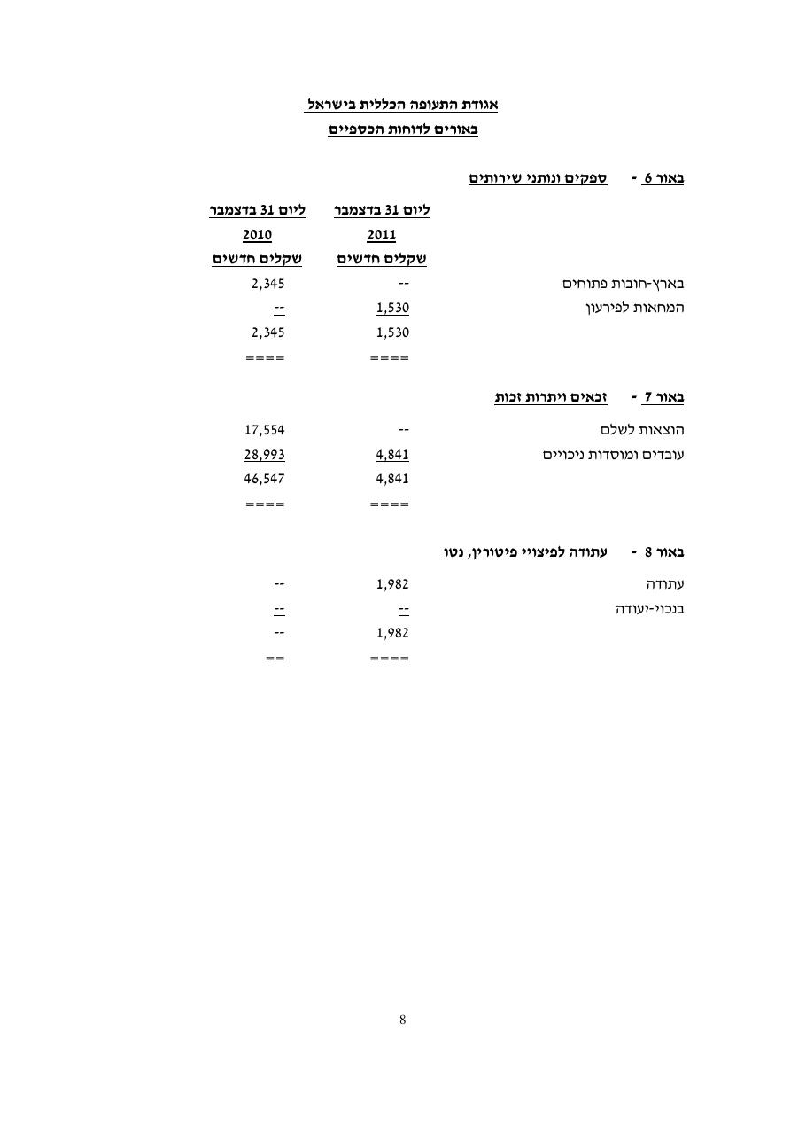 מאזן 2011 – עמוד 10