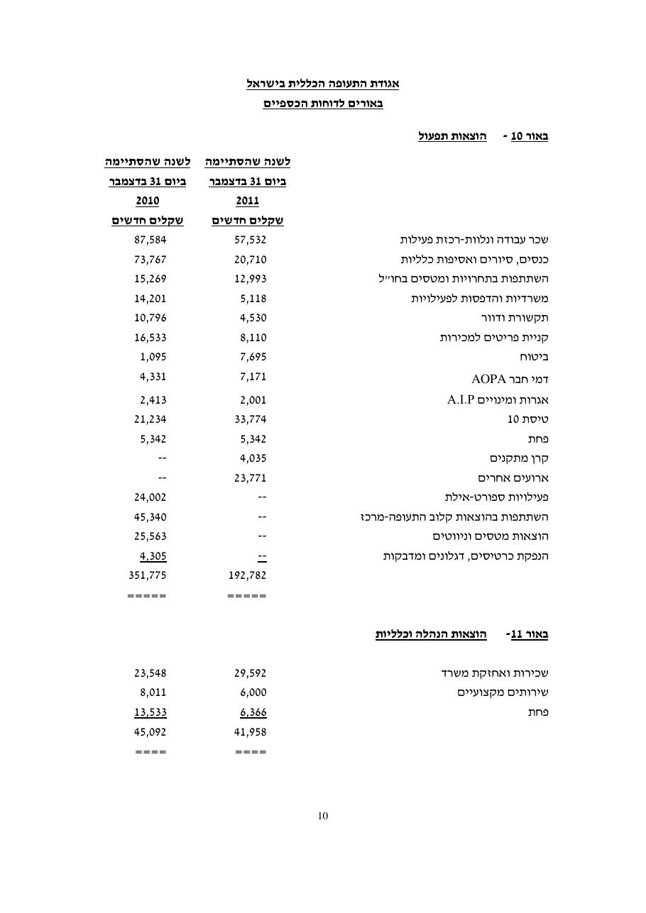 מאזן 2011 – עמוד 12