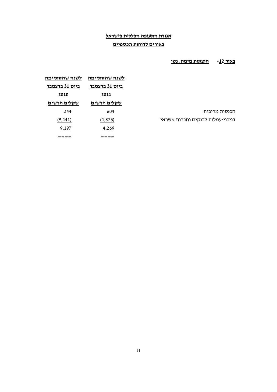 מאזן 2011 – עמוד 13