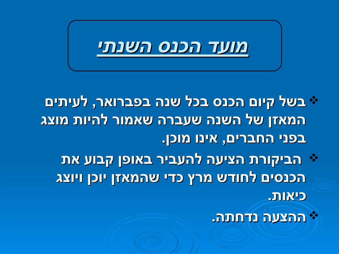 מצגת ועדת ביקורת – עמוד 4