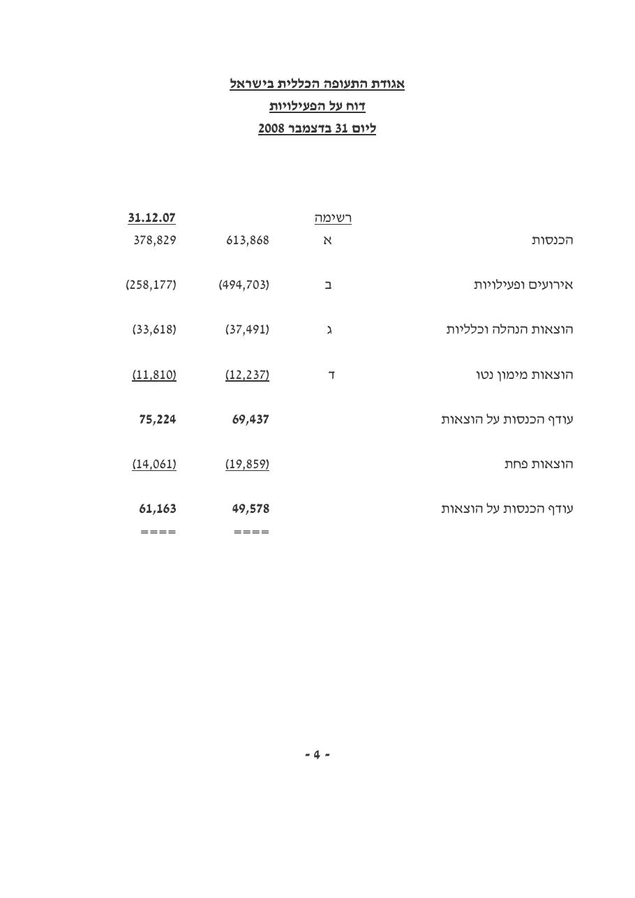 טיוטת מאזן ליום 31.12.08 – עמוד 5